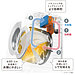 パナソニック　ドラム式洗濯機　ヒートポンプの熱交換器アルミフィン掃除で　乾燥時間復活