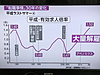 平成の有効求人倍率の推移。 数年で大きく動くんだなあ、、、 と驚きです。(2018.8.17)