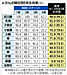 がんの5年生存率のニュース（読売新聞オンラインより）(2019.8.9)