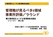 昨晩のfacebookライブの熱がさめない中で…連日の企画。今日は「管理職養成講座」で「管理職が見るべき6領域」「事業所評価／ラウンド」についてお話します（＾＾）(2020.6.16)