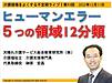 今晩11日（日）21時からの介護現場をよくする不定期ライブ。テーマは『ヒューマンエラー　5つの領域12分類』です！(2022.12.11)