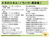 去年やった「管理職養成ベーシック2024　12回コ―ス」でご紹介したスキルやノウハウ、具体策を書き出してみたら・・・全部で「48個」ありました！(2025.8.6)