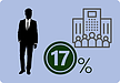 17％しかありません！