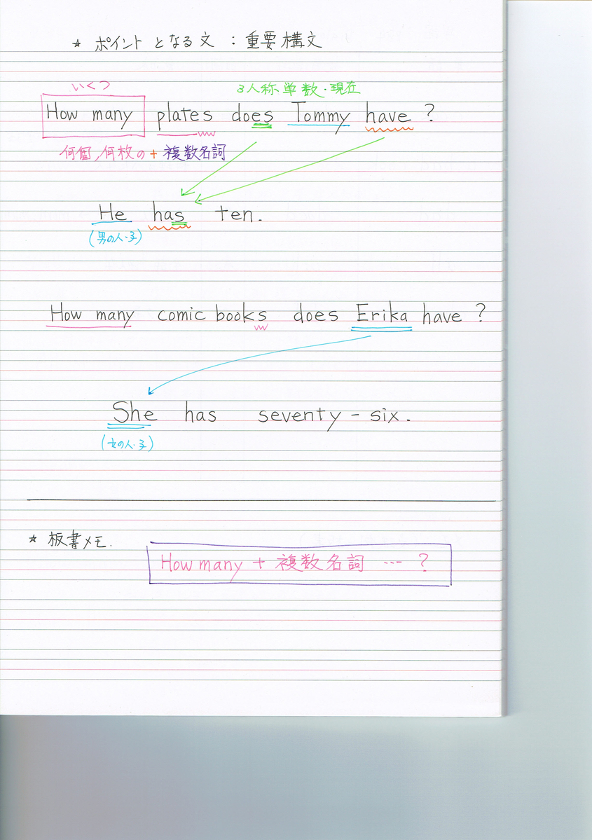 英語学習用ノートの作り方 小学生 中学生編 英会話講師 加藤雅子