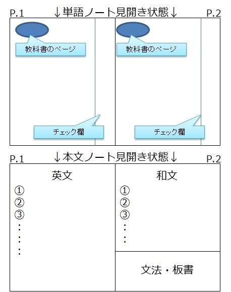 見開き（分冊）