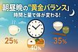 Day045： 「朝食・昼食・夕食…ベストな時間と量の“黄金バランス”とは？」