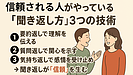Day121：信頼される人の共通点！「聞き返し方」3つの技術｜話を“理解してもらえる人”になる方法！