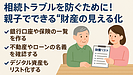 Day134：相続トラブルを防ぐ！親子でできる「財産の見える化」3つのステップ