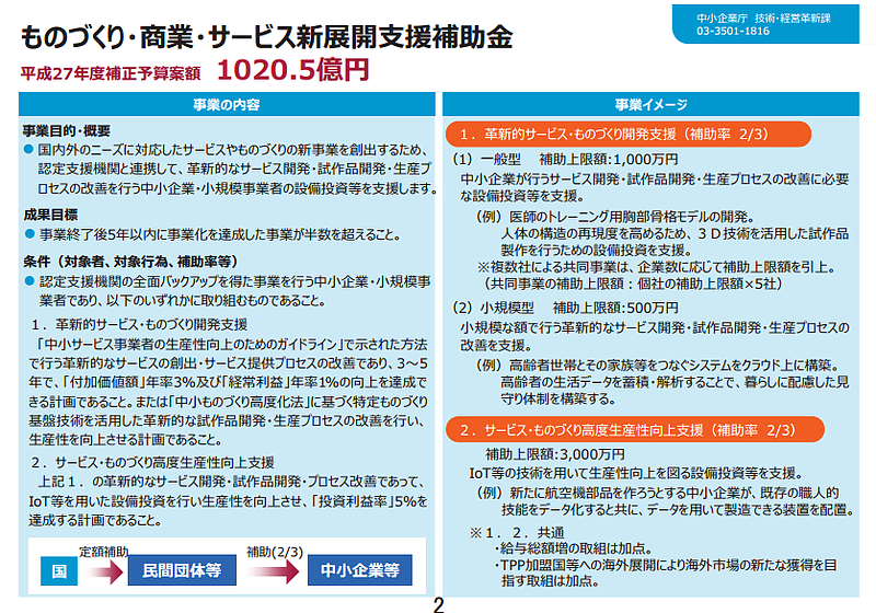 平成27年度補正　ものづくり・商業・サービス新展開支援補助金（平成27年度補正予算案）