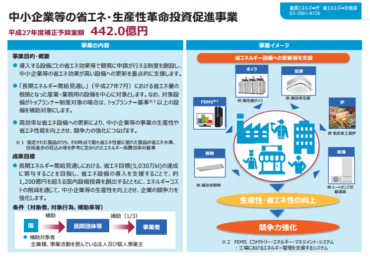 平成27年度補正　中小企業等の省エネ・生産性革命投資促進事業（平成27年度補正予算案）