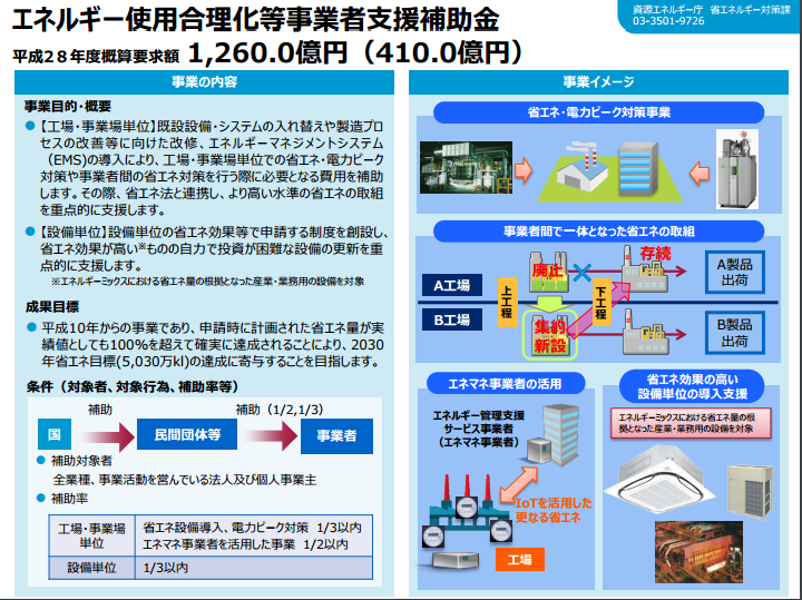 平成28年度　エネルギー使用合理化等事業者支援補助金（平成28年度概算要求）