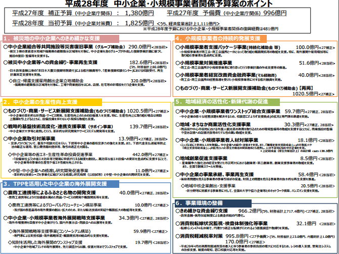 平成28年度　中小企業・小規模事業者関係予算案のポイント