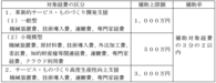 平成27年度補正　ものづくり・商業・サービス新展開支援補助金（事前予告）/ 愛知・名古屋