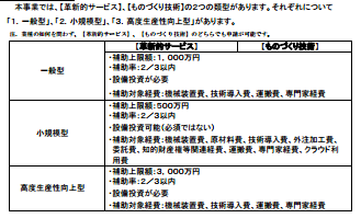 平成27年度補正　ものづくり・商業・サービス新展開支援補助金（公募要領）［補助対象事業］