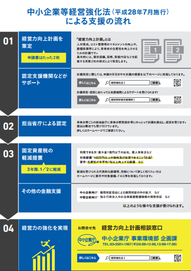 経営力向上計画（チラシ）②