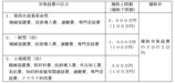平成28年度補正　革新的ものづくり・商業・サービス開発支援補助金(公募開始)/愛知・名古屋