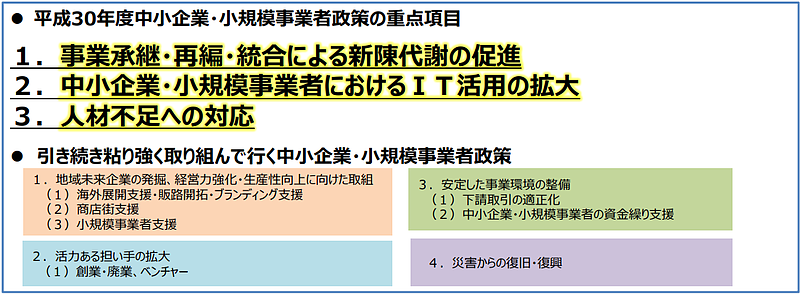 平成30年度中小企業・小規模事業者政策の重点項目