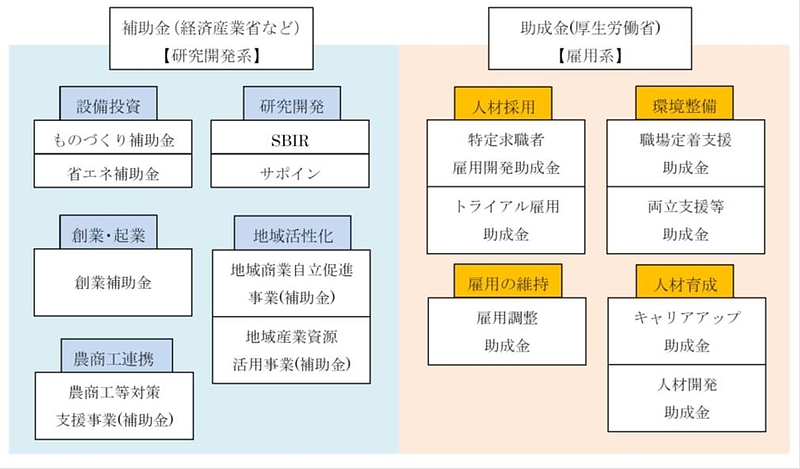 補助金・助成金の種類