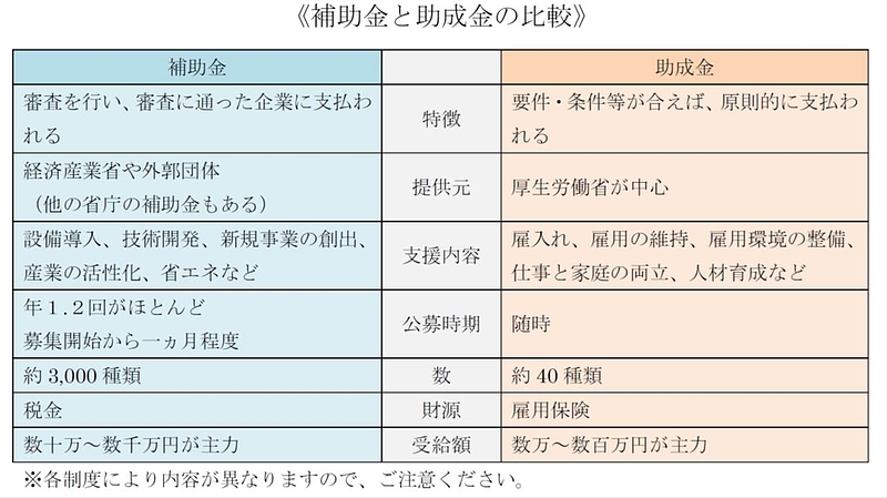 補助金と助成金の比較