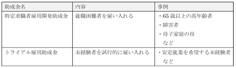 人材採用に係る助成金