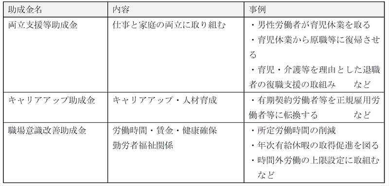 職場環境改善に係る助成金