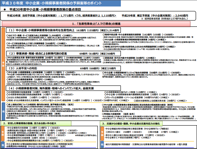 平成30年度　中小企業・小規模事業者関係の予算案等のポイント