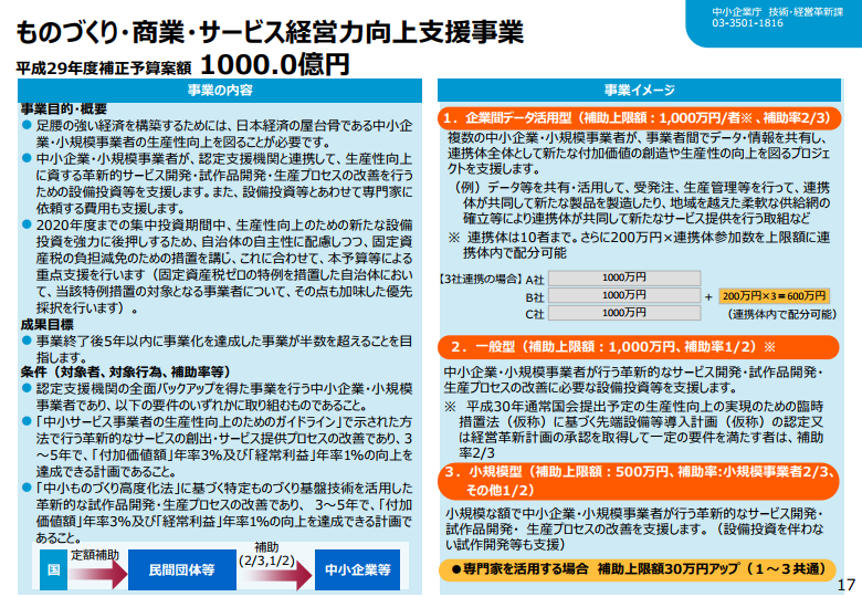 平成29年度補正　ものづくり・商業・サービス経営力向上支援事業（平成29年度補正予算案）