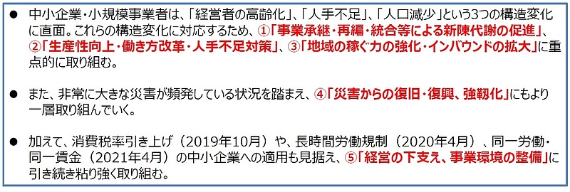 平成31年度（概算要求）重点項目