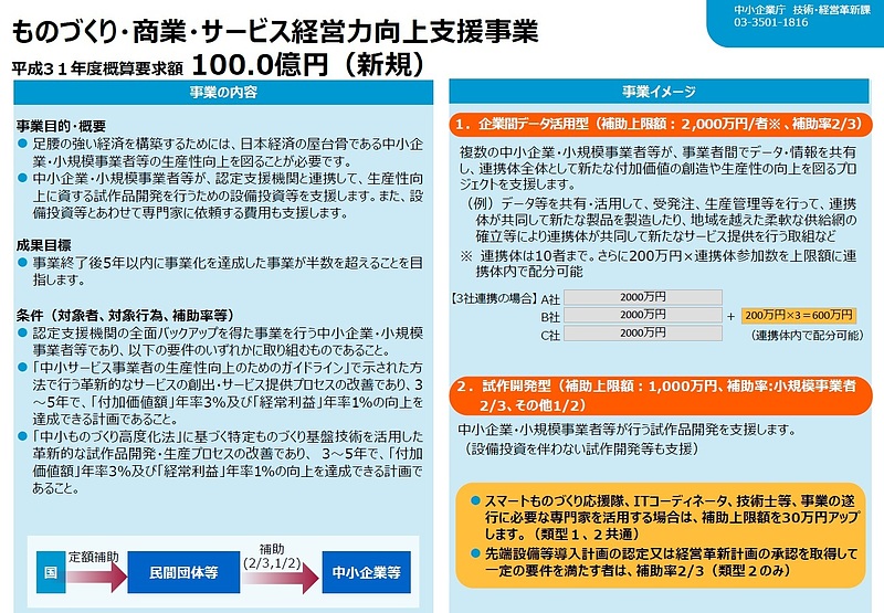 平成31年度（概算要求）ものづくり補助金