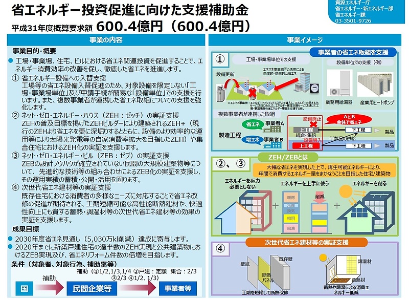 平成31年度（概算要求）省エネ補助金