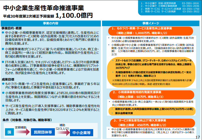 平成30年度補正　ものづくり・商業・サービス生産性向上促進事業（平成30年度補正予算案）