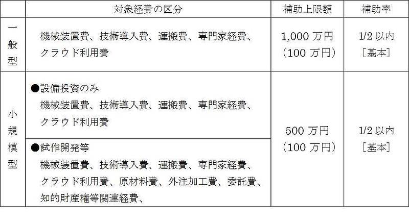 H30補正・ものづくり補助金_対象経費