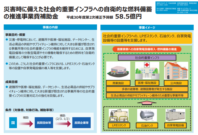 （PR資料）自衛的な燃料備蓄の推進事業費補助金