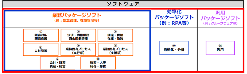 IT導入補助金（2019年）_申請類型