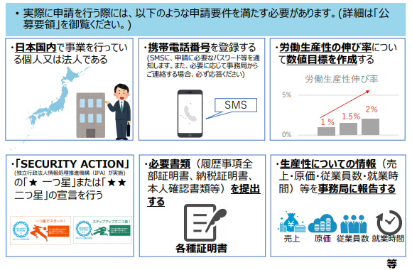 IT導入補助金（2019年）_申請要件