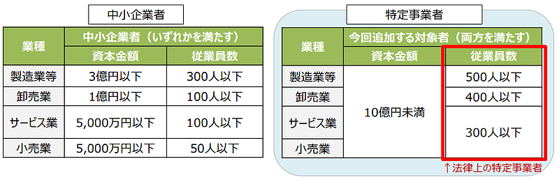 令和3年度補正予算概要ものづくり補助金　補助対象事業者