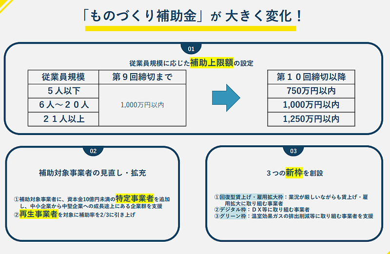 令和元年度・令和3年度補正_ものづくり補助金（10次締切）概要　変更点