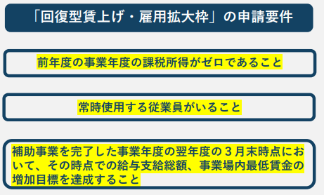 令和元年度・令和3年度補正_ものづくり補助金（10次締切）回復型・賃上げ雇用拡大枠申請要件