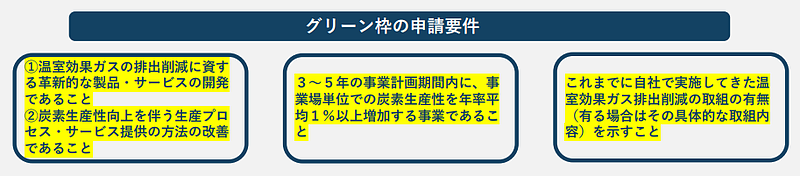 令和元年度・令和3年度補正_ものづくり補助金（10次締切）グリーン枠申請要件