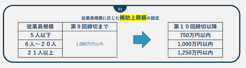 令和元年度・令和3年度補正_ものづくり補助金（11次締切）10次からの変更点1