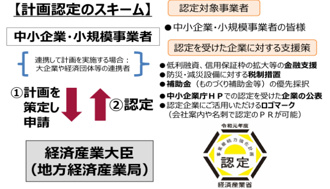 ものづくり補助金　事業継続力　概要