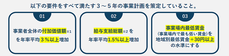 ものづくり補助金　概要　基本要件