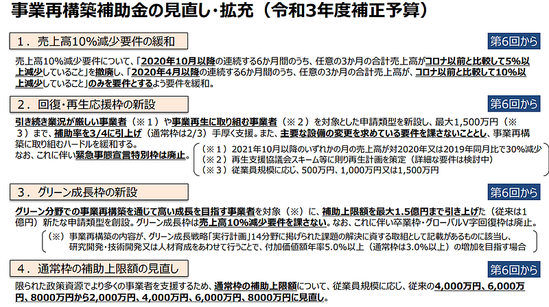 令和二年度第三次補正・令和三年度補正　事業再構築補助金（第6回）変更点