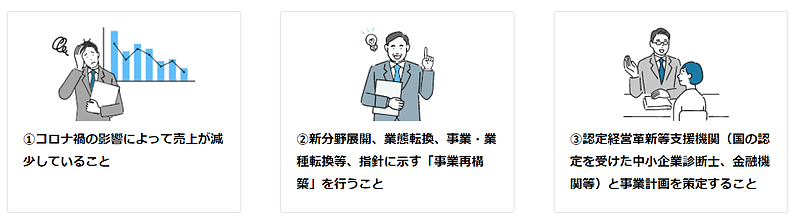 事業再構築補助金　必須要件　ミラサポ