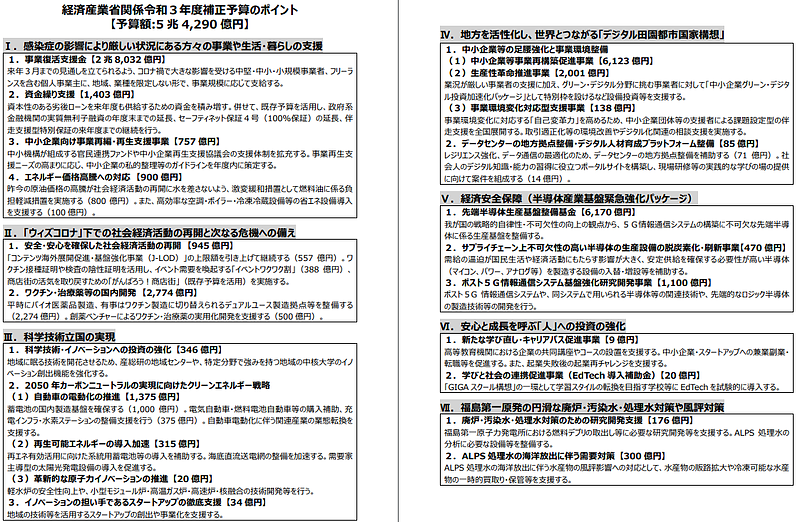 令和3年度補正予算　ポイント