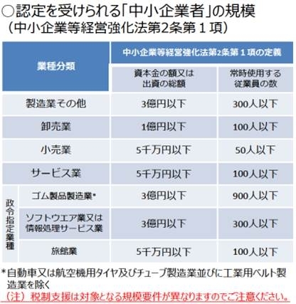 先端設備等導入計画［対象者］