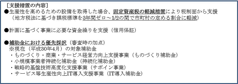 先端設備等導入計画［支援措置の内容］