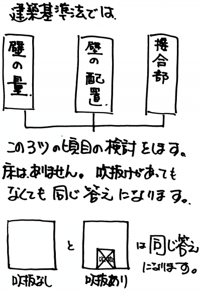 吹き抜けのある場合の計算方法