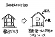 うちのつくり方14　～③-1　リフォームの時代～