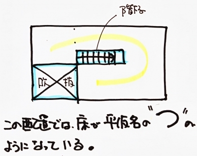 階段と吹き抜けが